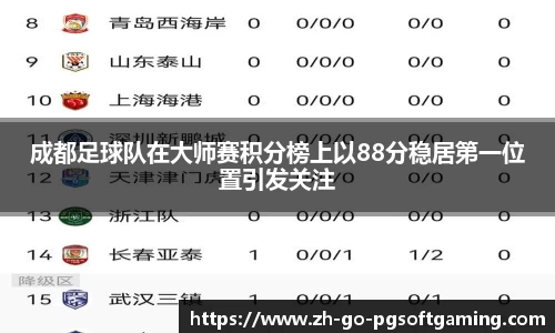 成都足球队在大师赛积分榜上以88分稳居第一位置引发关注