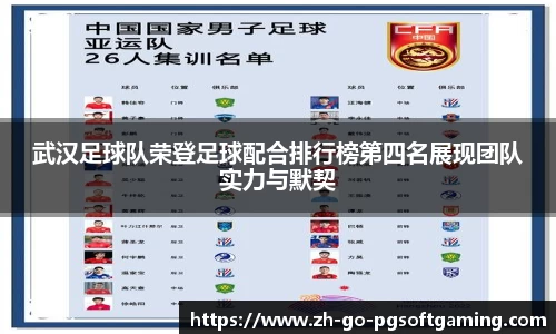 武汉足球队荣登足球配合排行榜第四名展现团队实力与默契